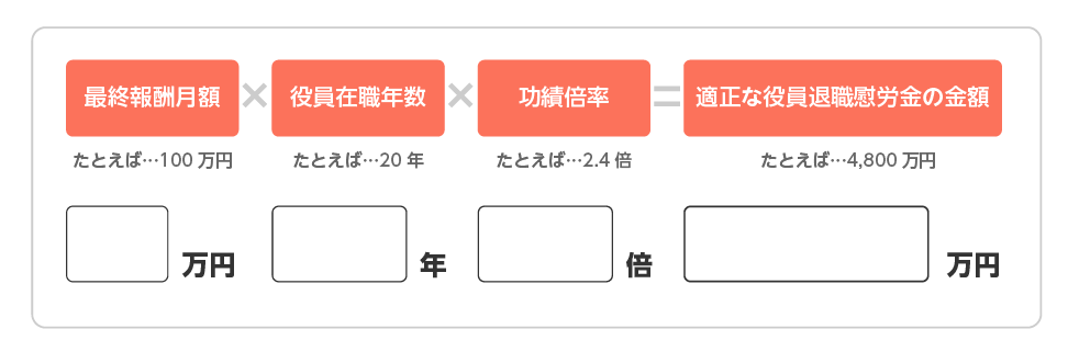 現時点での適正な役員退職慰労金の金額を計算