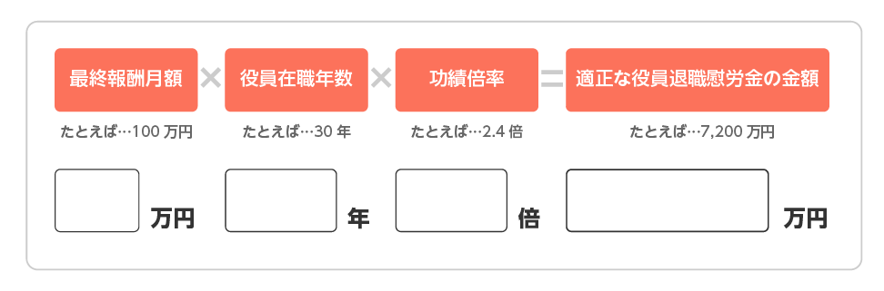 勇退時点での適正な役員退職慰労金の金額を計算