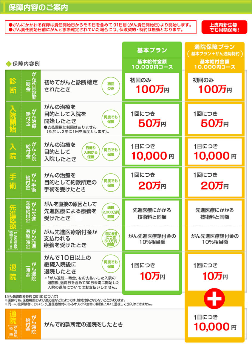 がん保険believe オリックス生命 保険比較 一括資料請求なら ほけんの窓口 通信販売